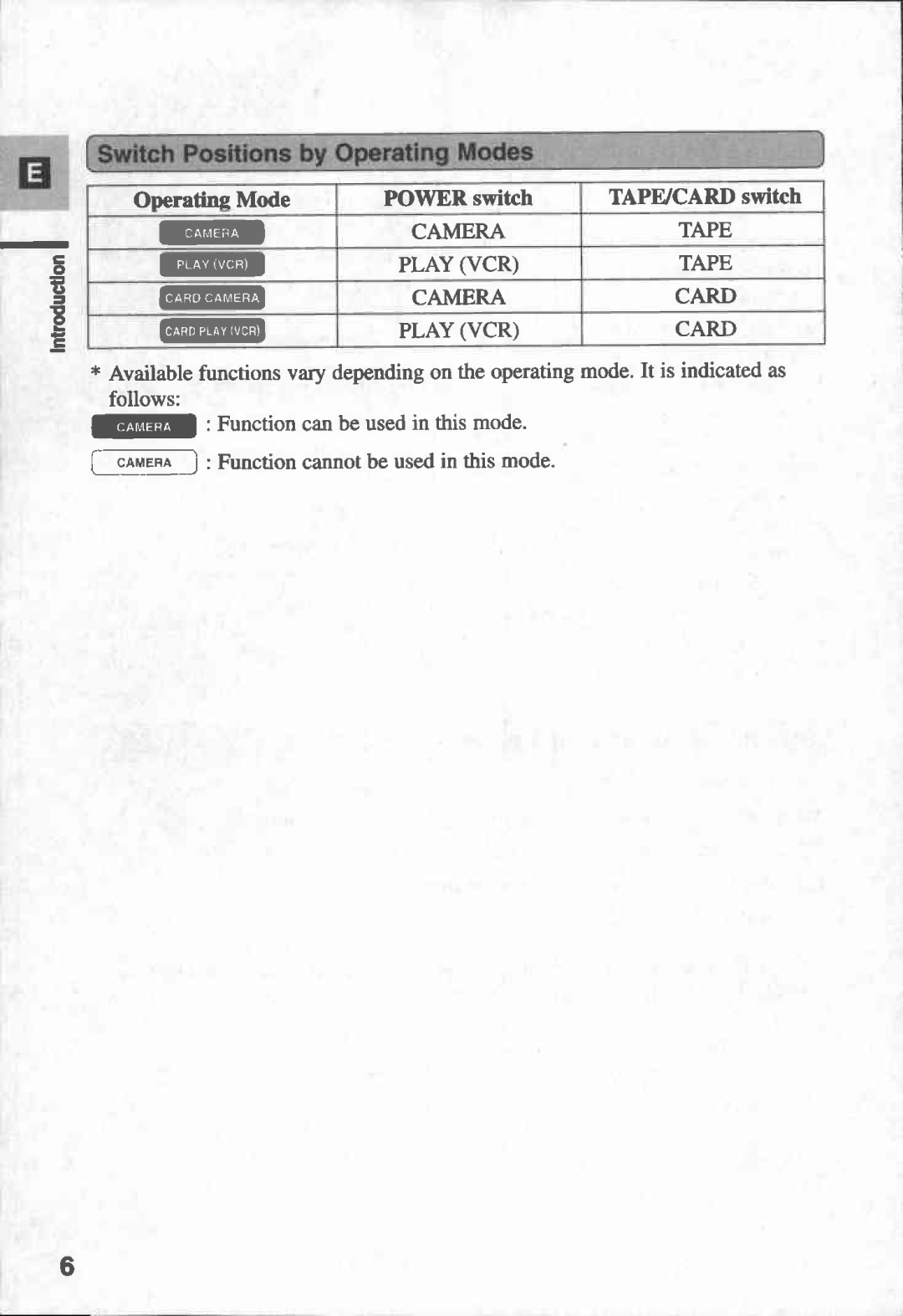 Canon MV6I manual 