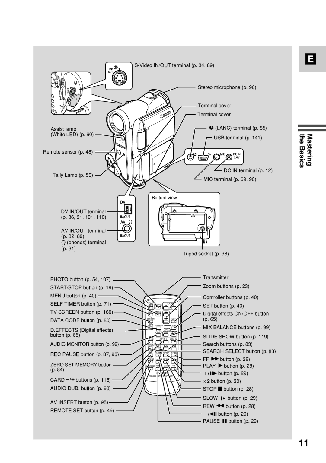 Canon MV6iMC instruction manual Assist lamp White LED p 