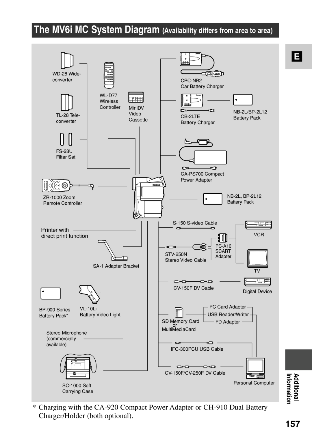 Canon MV6iMC instruction manual 157, MV6i MC System Diagram 