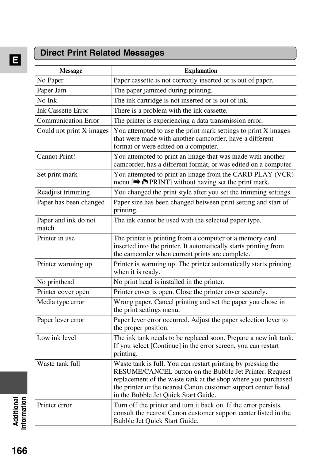 Canon MV6iMC instruction manual 166, Direct Print Related Messages 