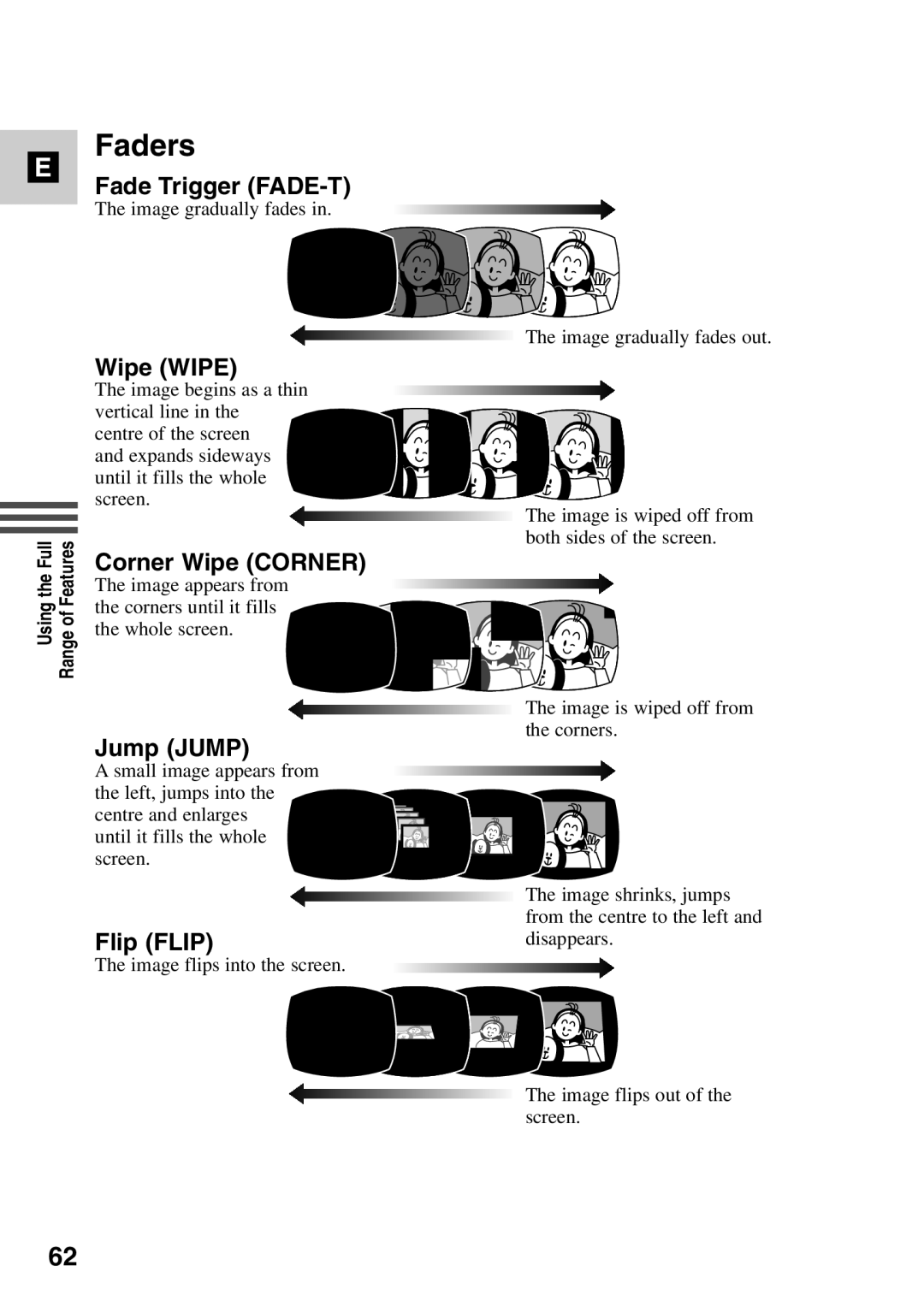 Canon MV6iMC instruction manual Fade Trigger FADE-T, Wipe Wipe, Jump Jump, Flip Flip 