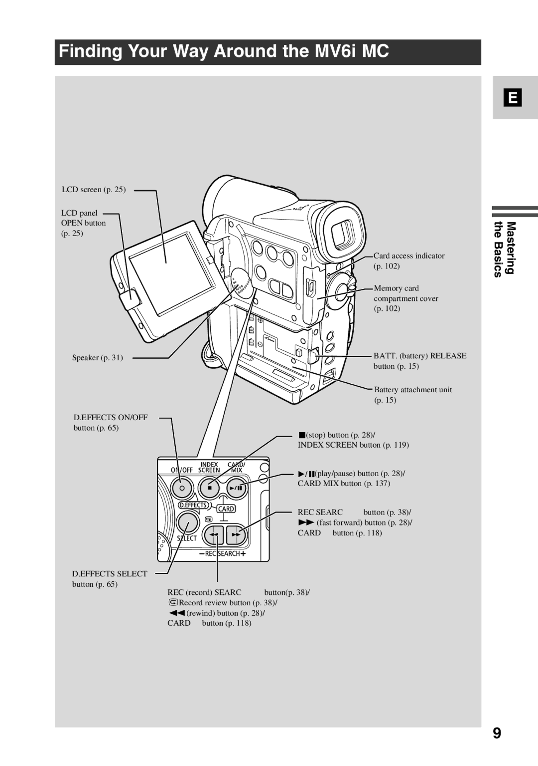 Canon MV6iMC instruction manual Finding Your Way Around the MV6i MC, Mastering the Basics 