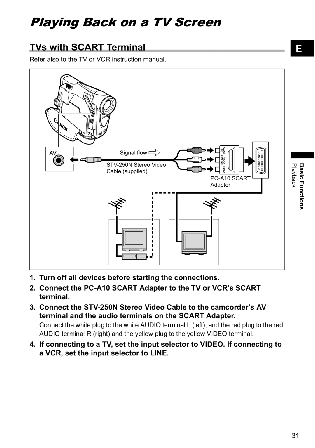 Canon MV800i, MV790 instruction manual Playing Back on a TV Screen, TVs with Scart Terminal 