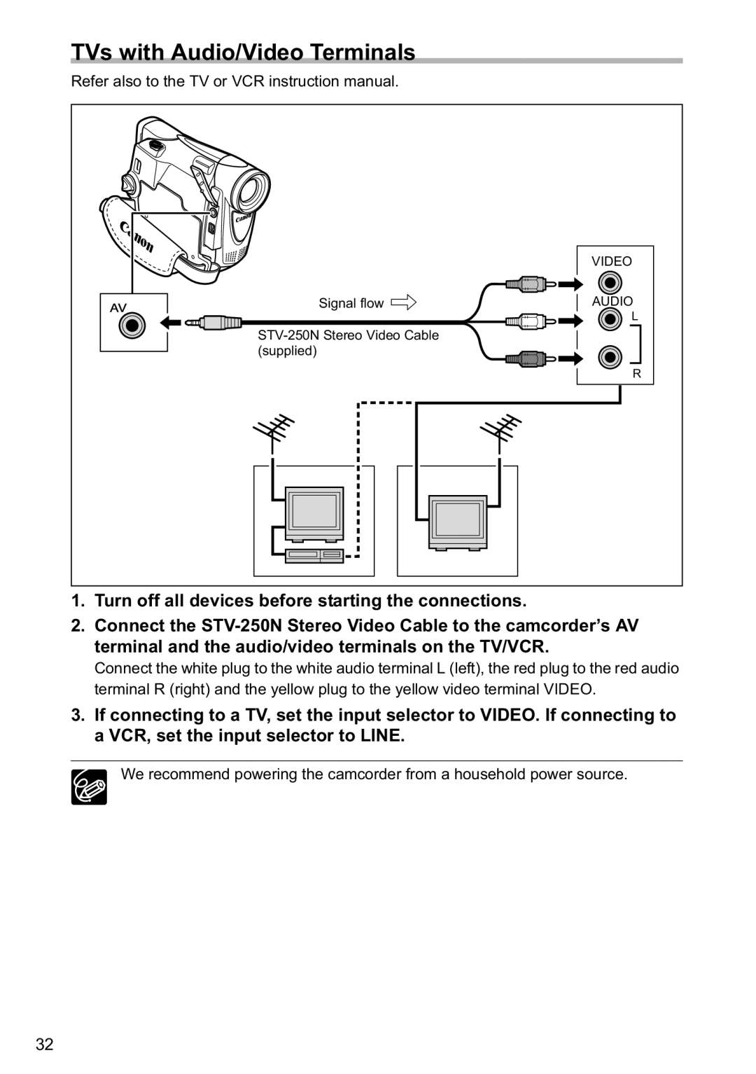 Canon MV790, MV800i instruction manual TVs with Audio/Video Terminals 