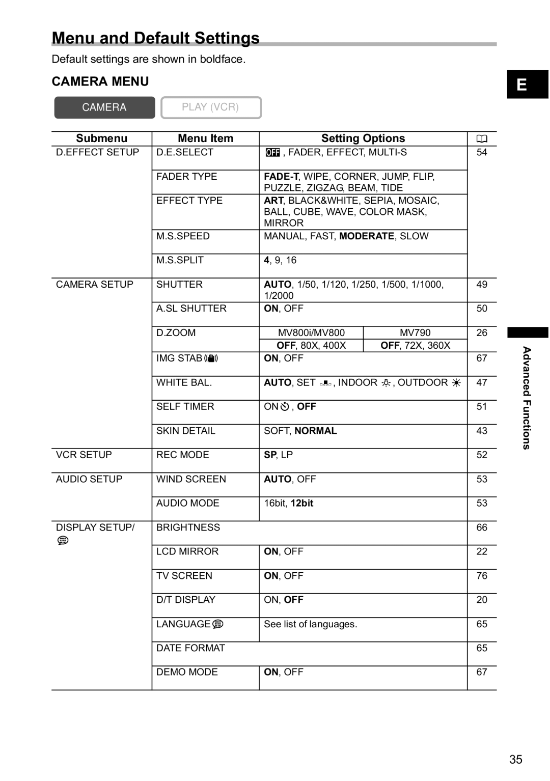 Canon MV790, MV800i instruction manual Menu and Default Settings, Camera Menu, Submenu Menu Item Setting Options 