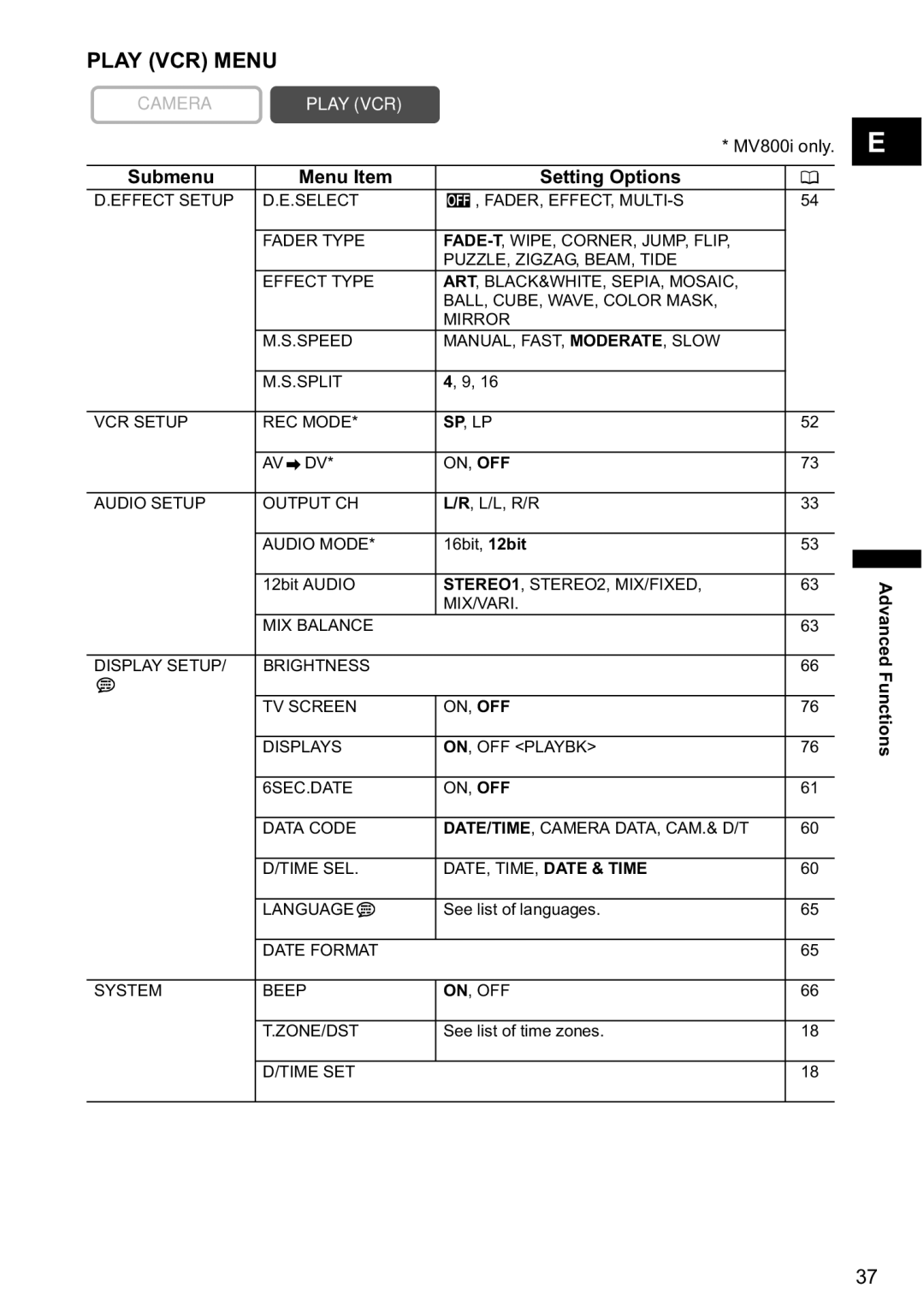 Canon MV800i, MV790 instruction manual Play VCR Menu 