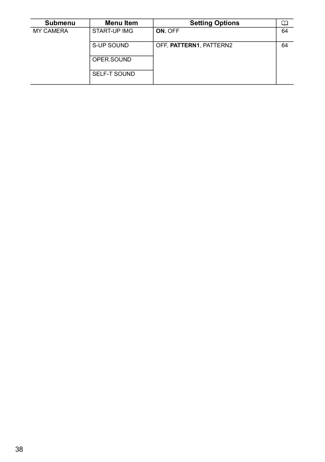 Canon MV790, MV800i instruction manual Submenu Menu Item 