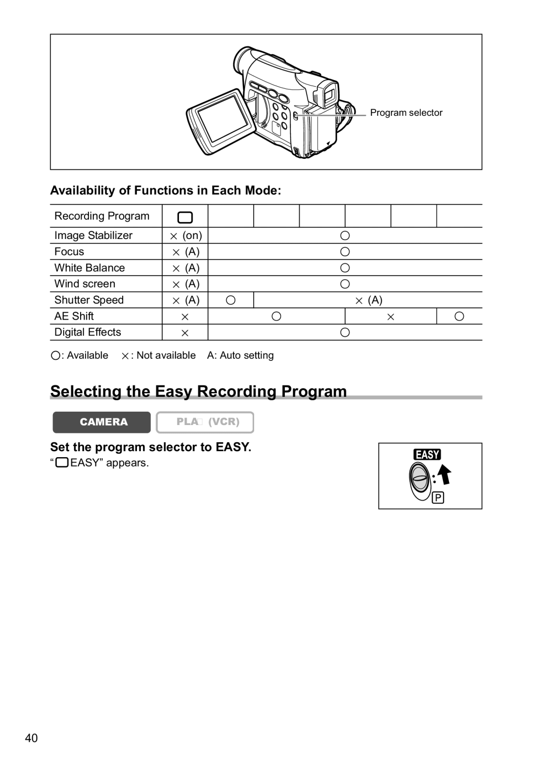 Canon MV800i, MV790 instruction manual Selecting the Easy Recording Program, Availability of Functions in Each Mode 