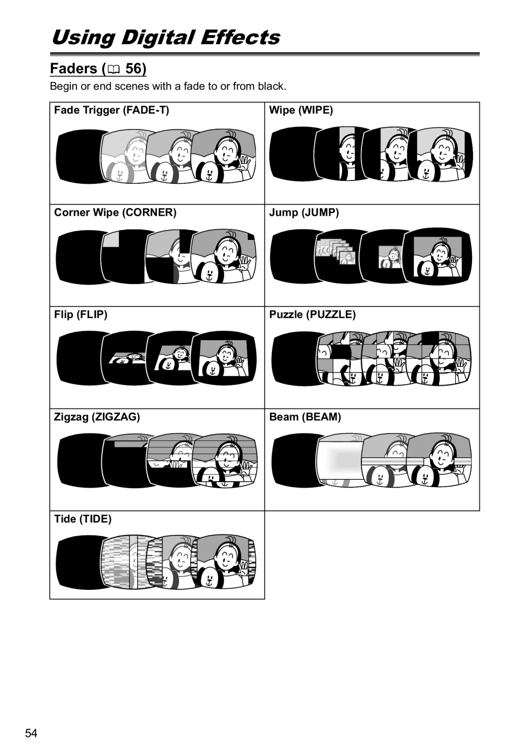 Canon MV790, MV800i instruction manual Using Digital Effects, Faders 