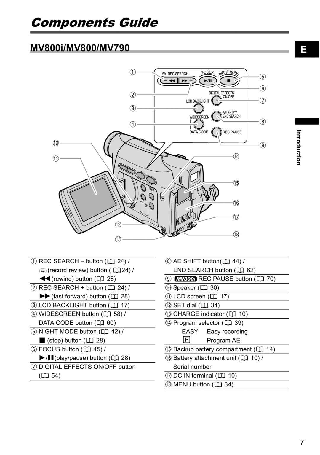 Canon instruction manual Components Guide, MV800i/MV800/MV790 