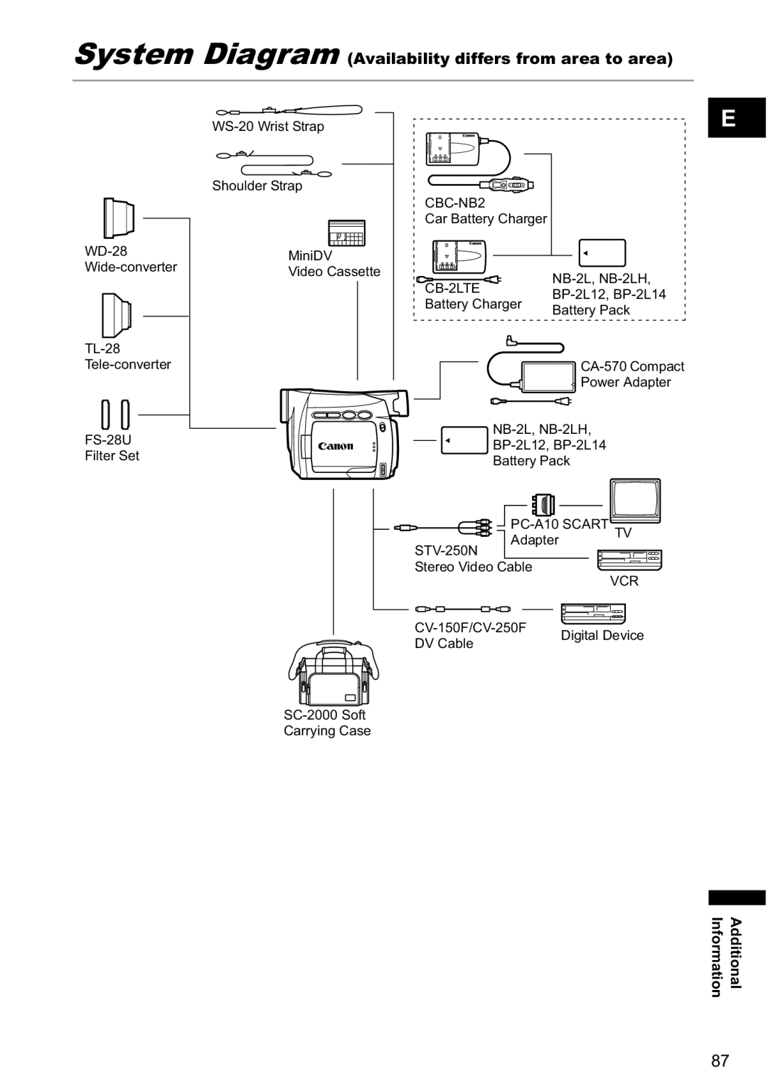 Canon MV790, MV800i instruction manual System Diagram Availability differs from area to area, CB-2LTE 