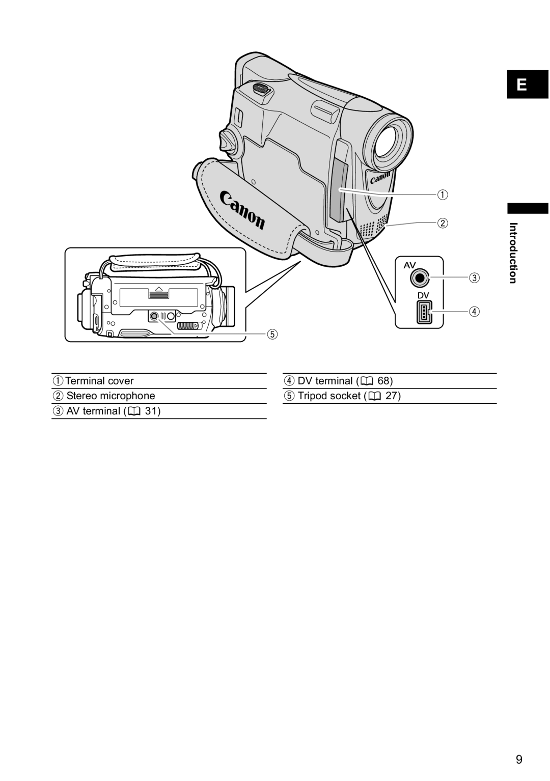 Canon MV790, MV800i instruction manual Introduction 