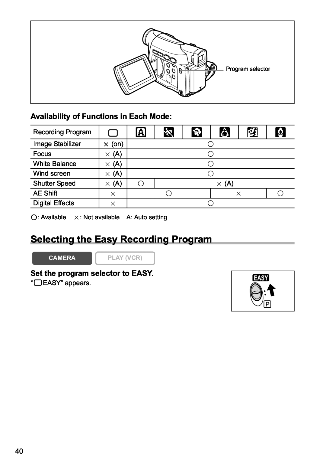 Canon MV800i, MV790 instruction manual Selecting the Easy Recording Program, Availability of Functions in Each Mode 