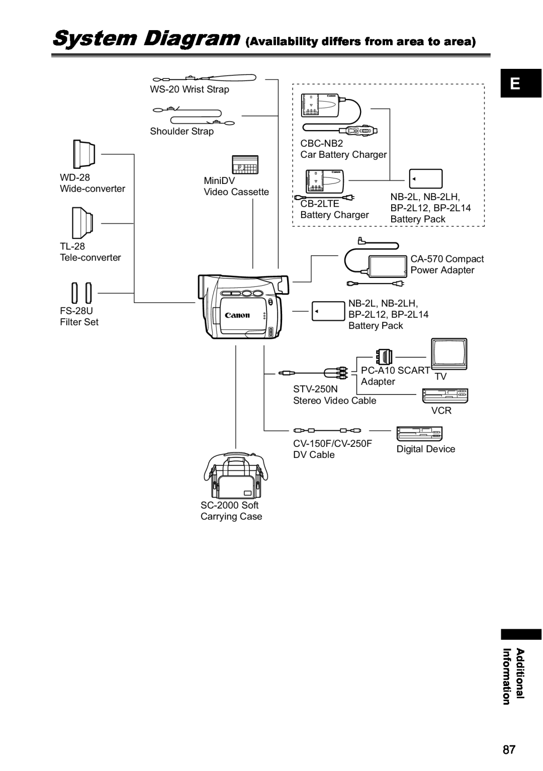 Canon MV790, MV800i instruction manual System Diagram Availability differs from area to area 