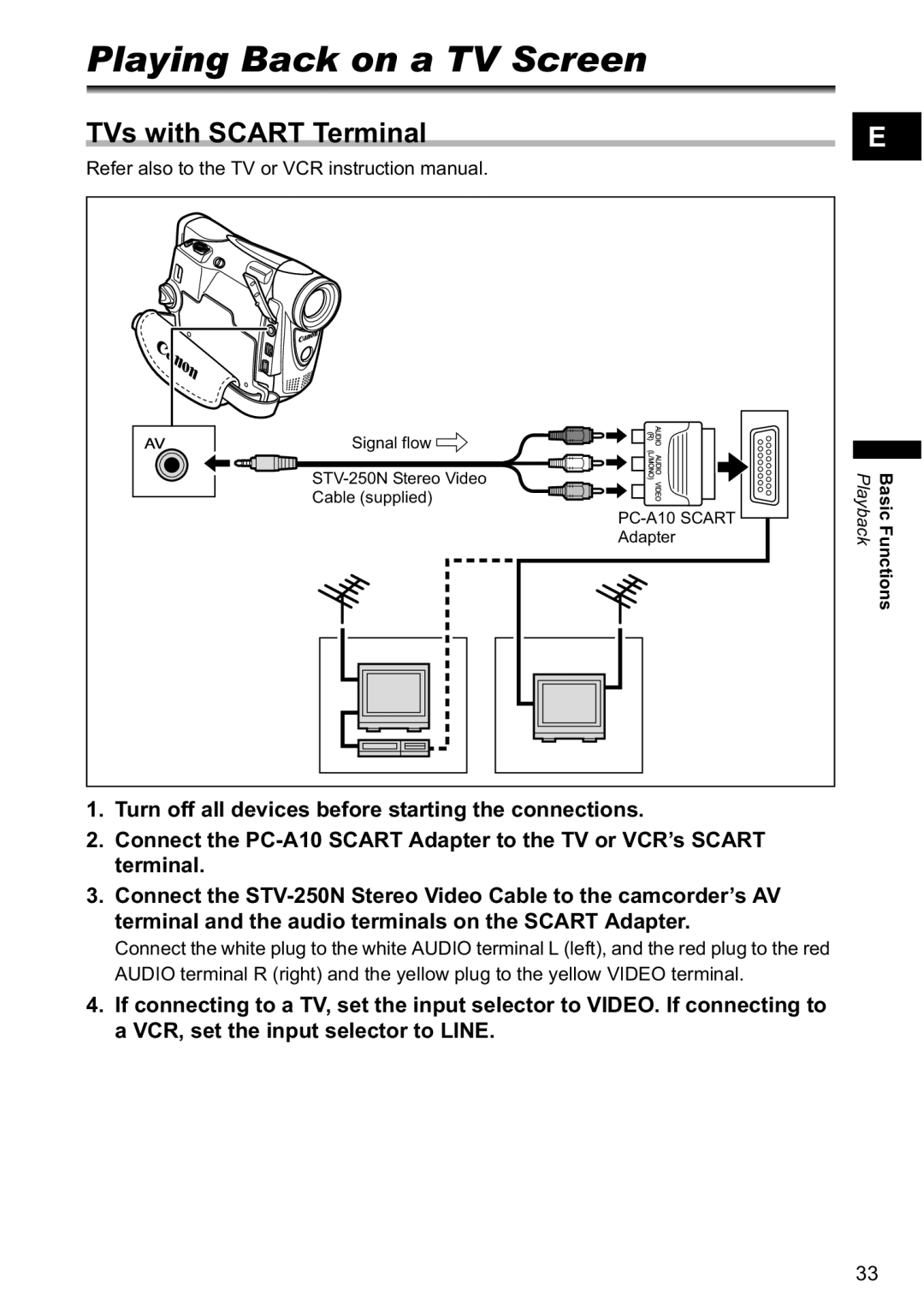 Canon MV880xi instruction manual Playing Back on a TV Screen, TVs with Scart Terminal 