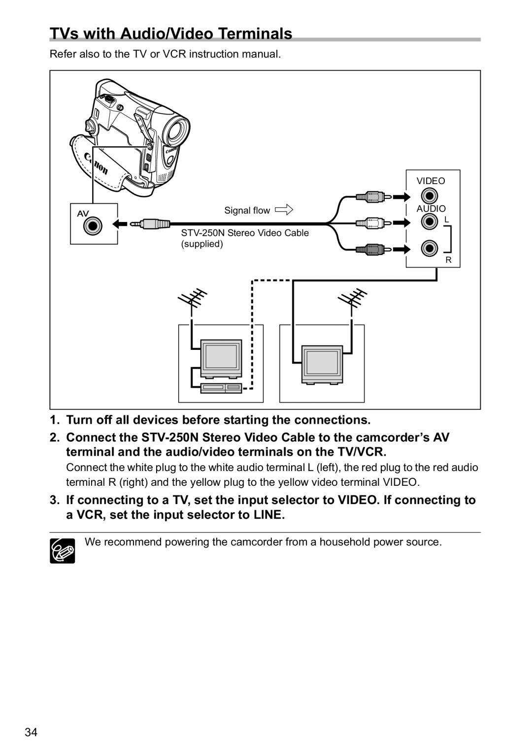 Canon MV880xi instruction manual TVs with Audio/Video Terminals 