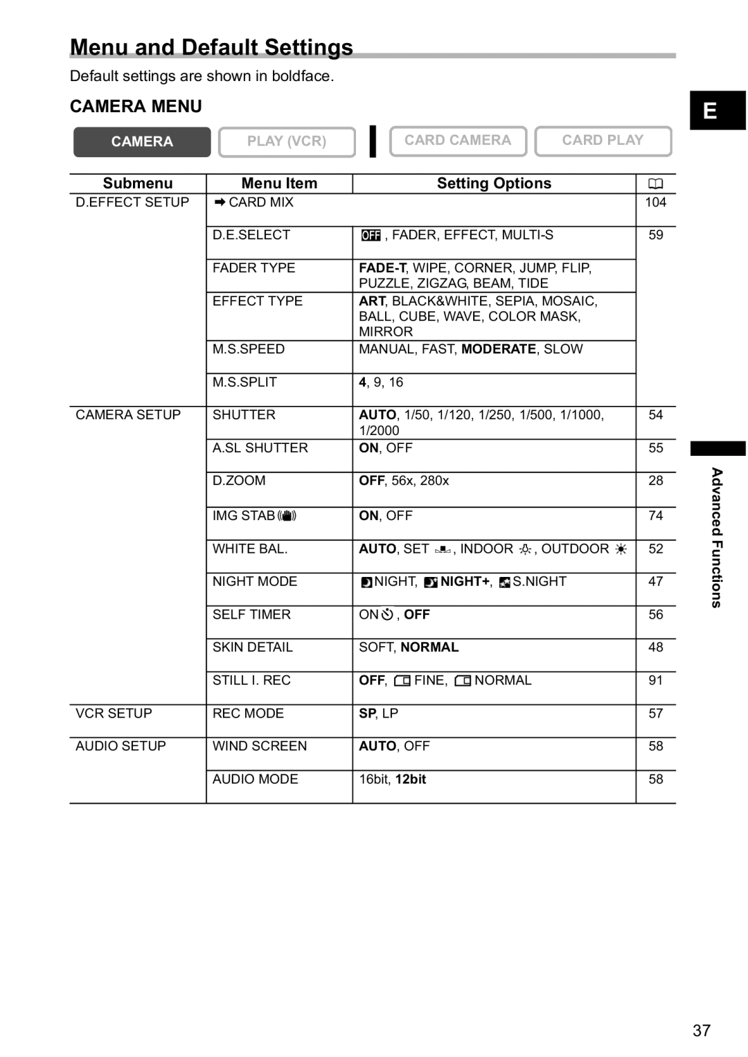 Canon MV880xi instruction manual Menu and Default Settings, Camera Menu, Default settings are shown in boldface 