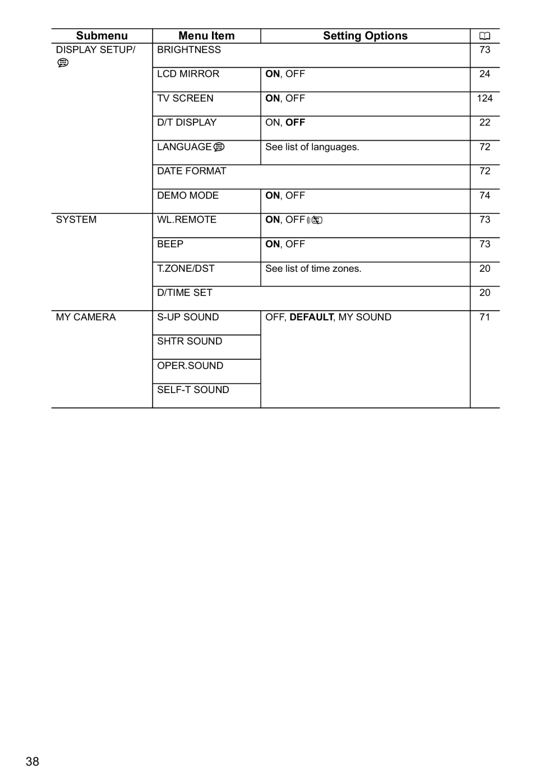 Canon MV880xi instruction manual Submenu Menu Item, Setting Options 