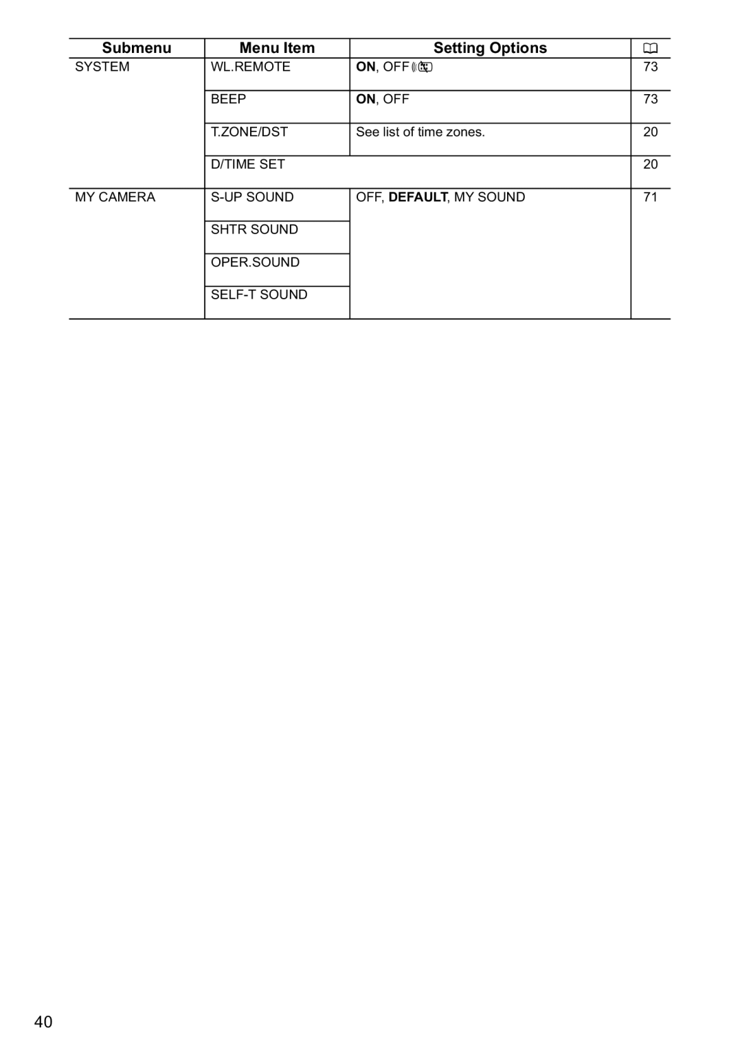 Canon MV880xi instruction manual System WL.REMOTE 