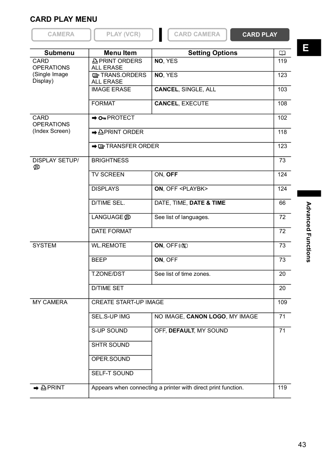 Canon MV880xi instruction manual Card Play Menu 