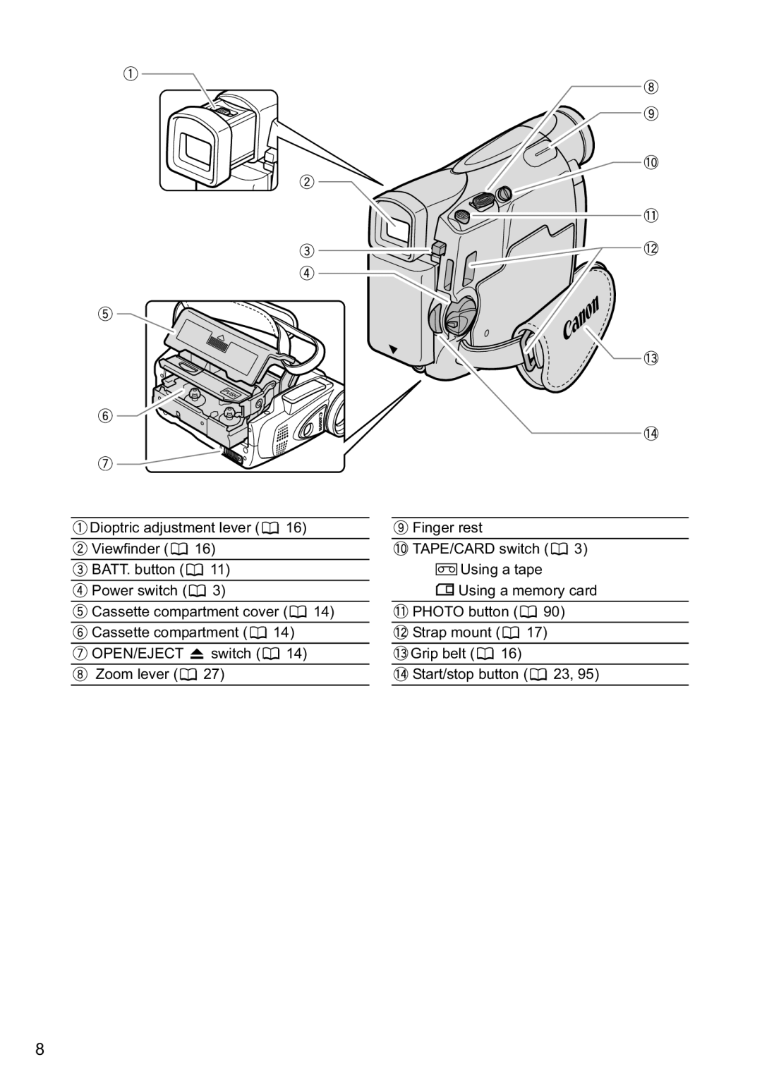 Canon MV880xi instruction manual 