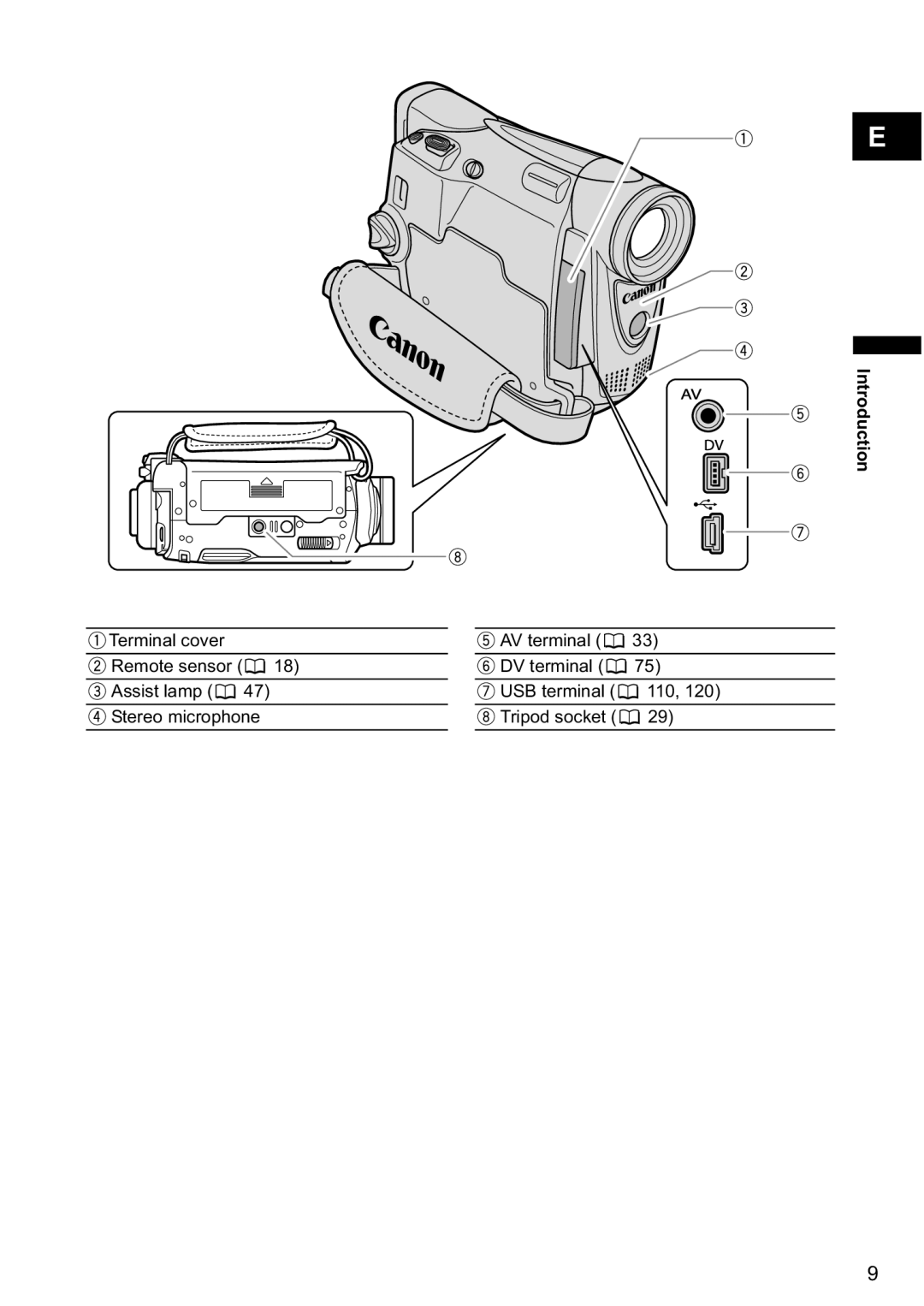 Canon MV880xi instruction manual Terminal cover Remote sensor Assist lamp Stereo microphone 