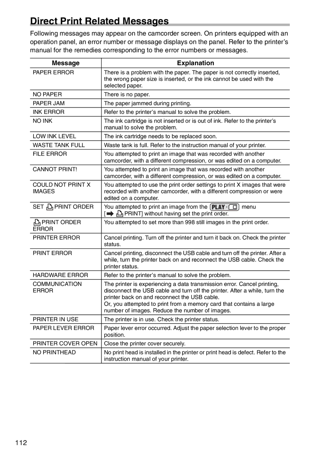 Canon MV960, MV940, MV 950 instruction manual Direct Print Related Messages, Paper Error 