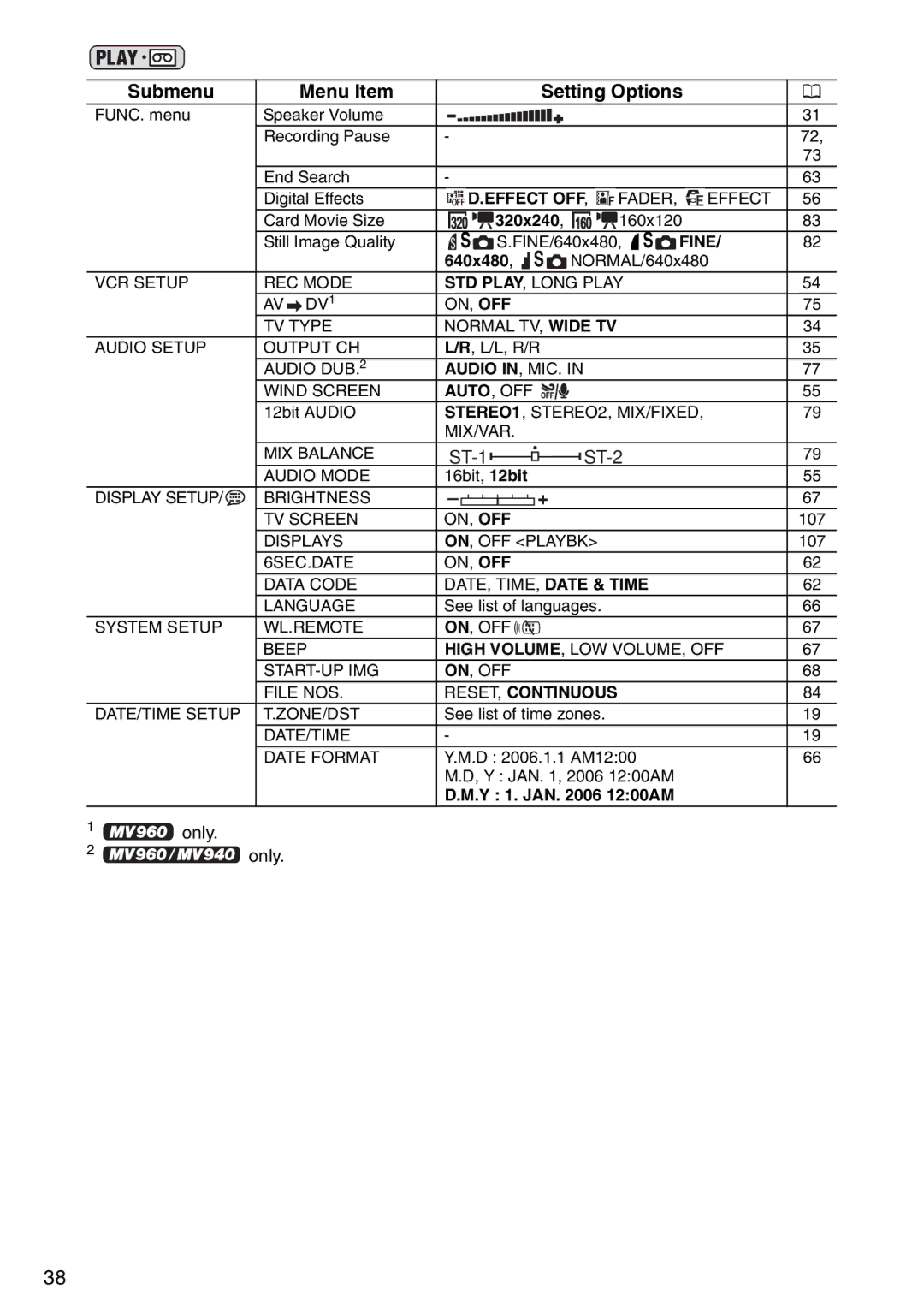 Canon MV 950, MV940, MV960 instruction manual ST-2 