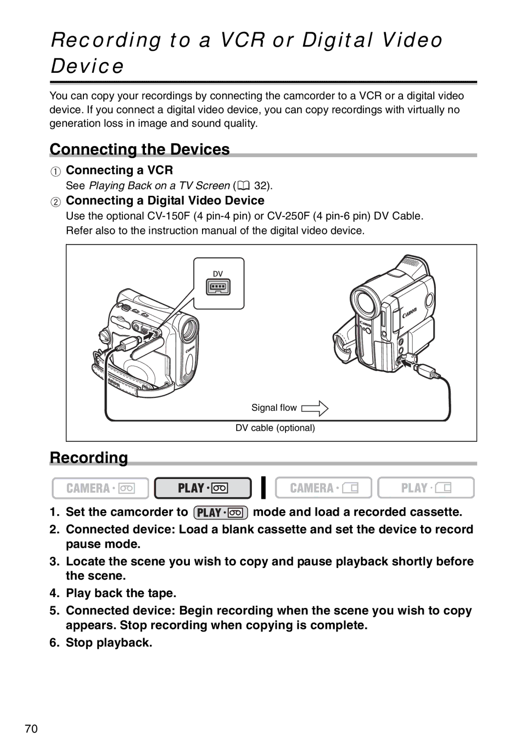 Canon MV960, MV940, MV 950 Recording to a VCR or Digital Video Device, Connecting the Devices, Connecting a VCR 