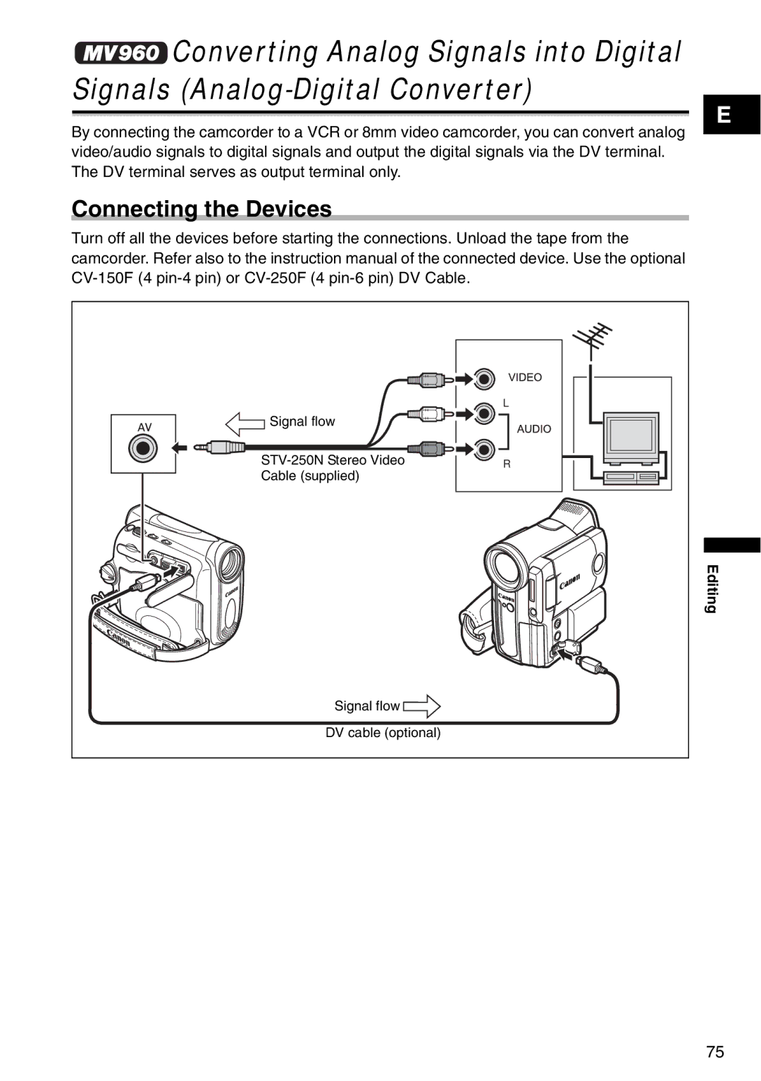 Canon MV940, MV960, MV 950 instruction manual Signal flow STV-250N Stereo Video Cable supplied 