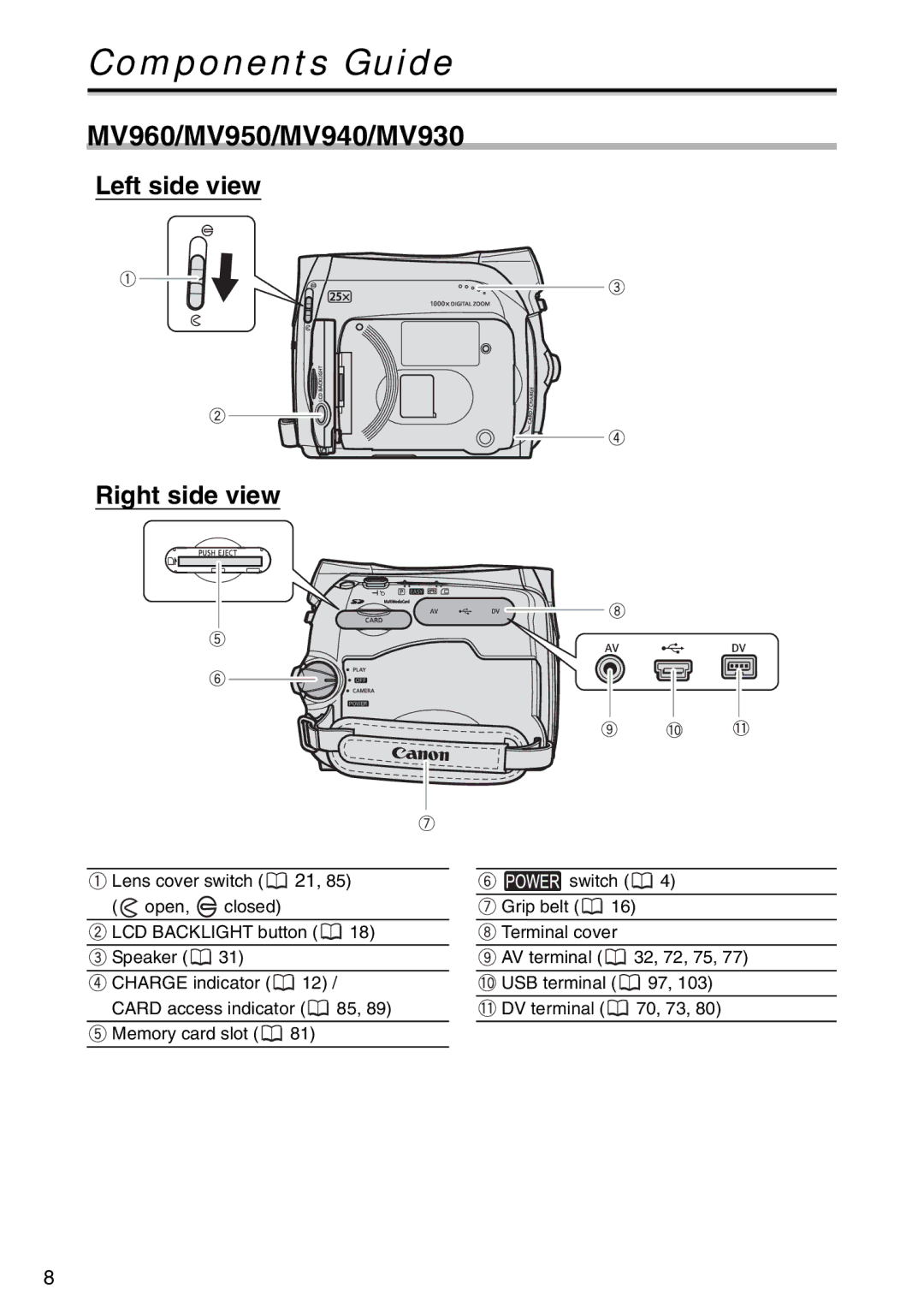 Canon MV 950 instruction manual Components Guide, MV960/MV950/MV940/MV930 