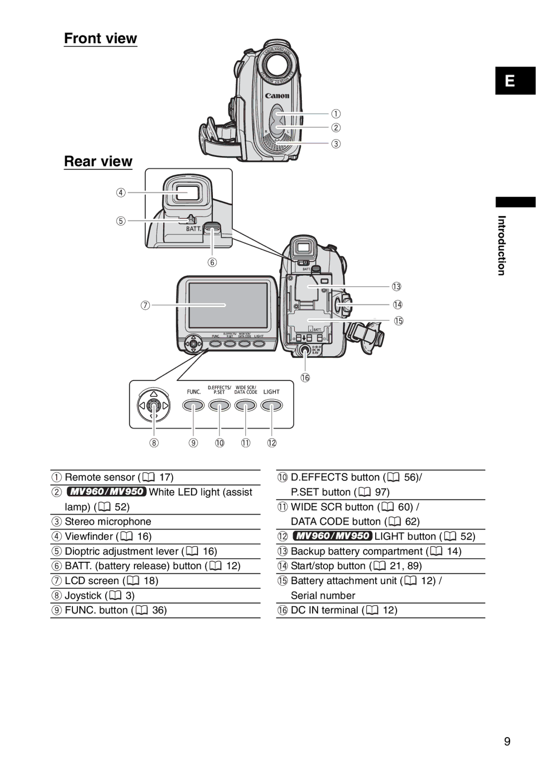 Canon MV940, MV960, MV 950 instruction manual Front view Rear view 