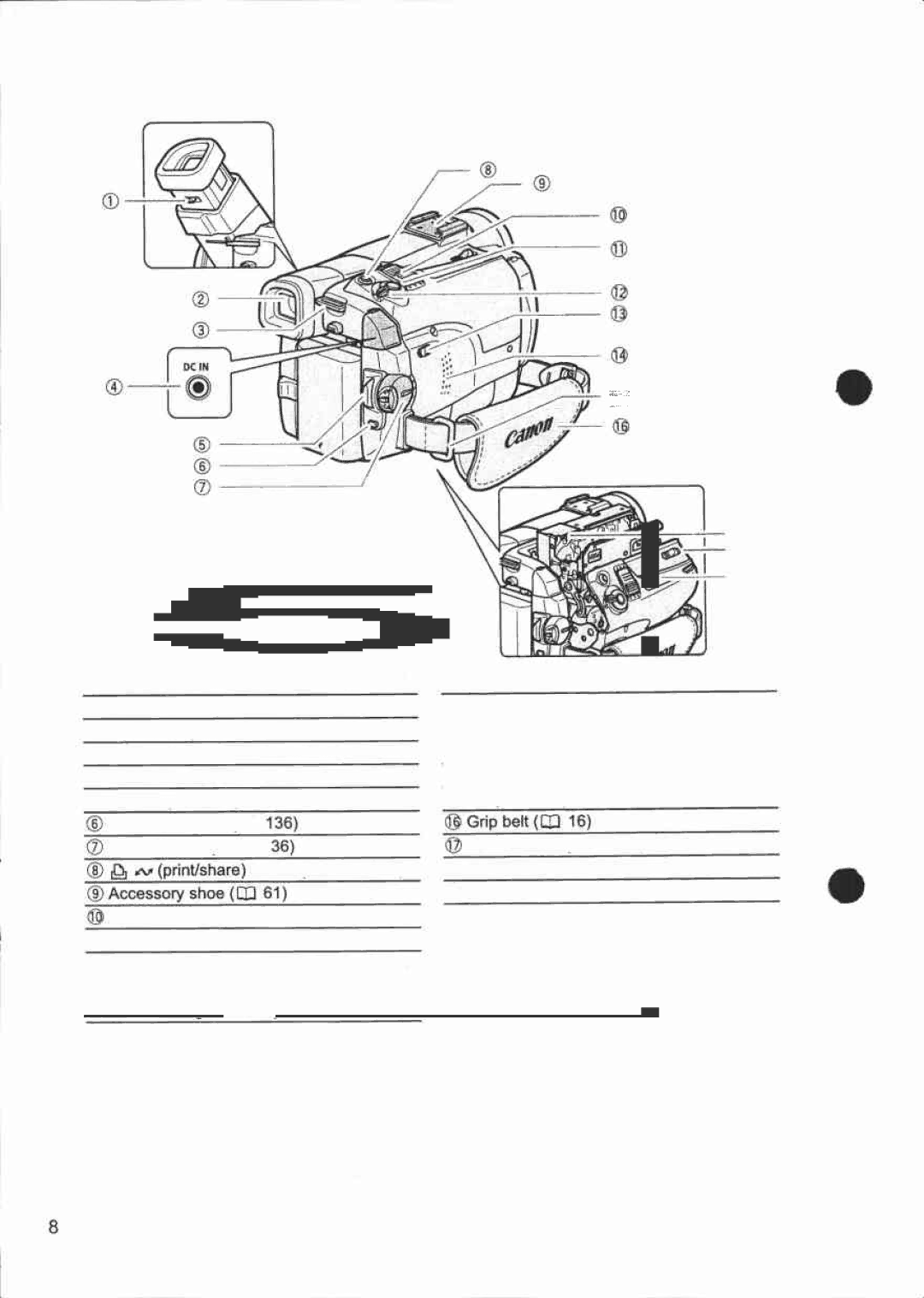 Canon MVX 330 i manual 