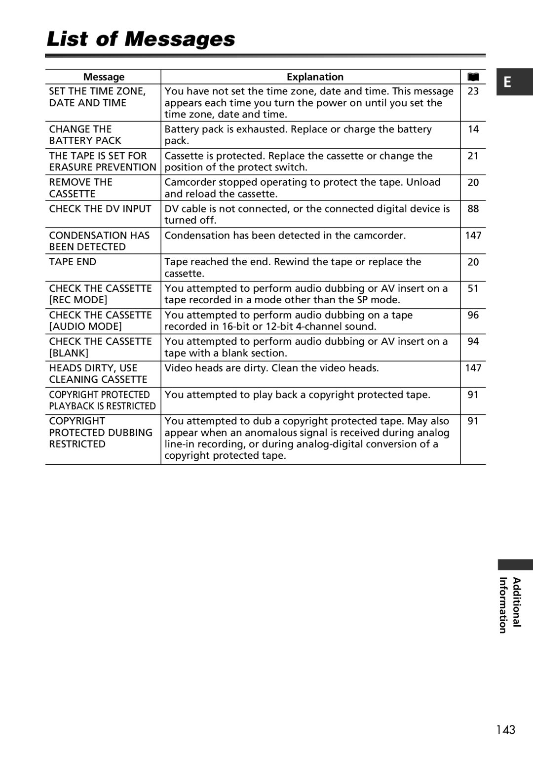 Canon MVX150i, MVX100i instruction manual List of Messages, Message Explanation 