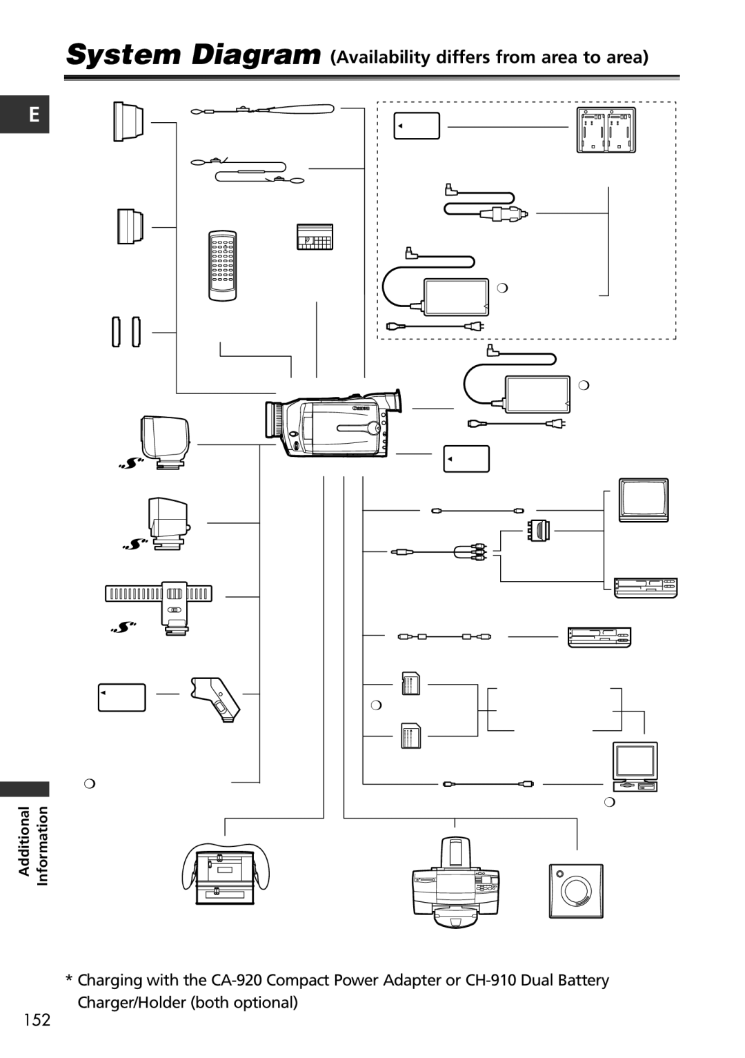 Canon MVX100i, MVX150i instruction manual System Diagram Availability differs from area to area, FS-H37U 