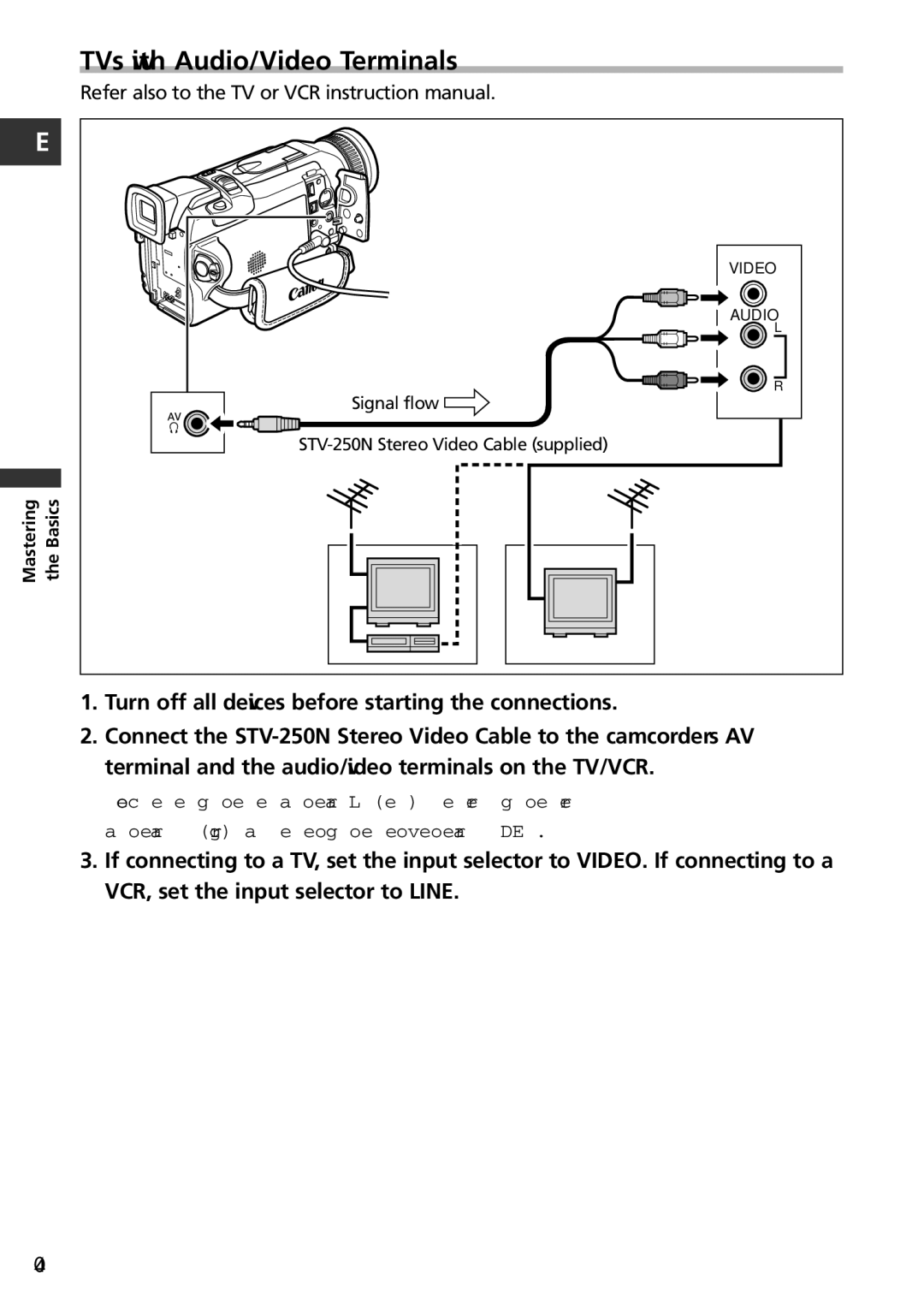 Canon MVX100i, MVX150i instruction manual TVs with Audio/Video Terminals 