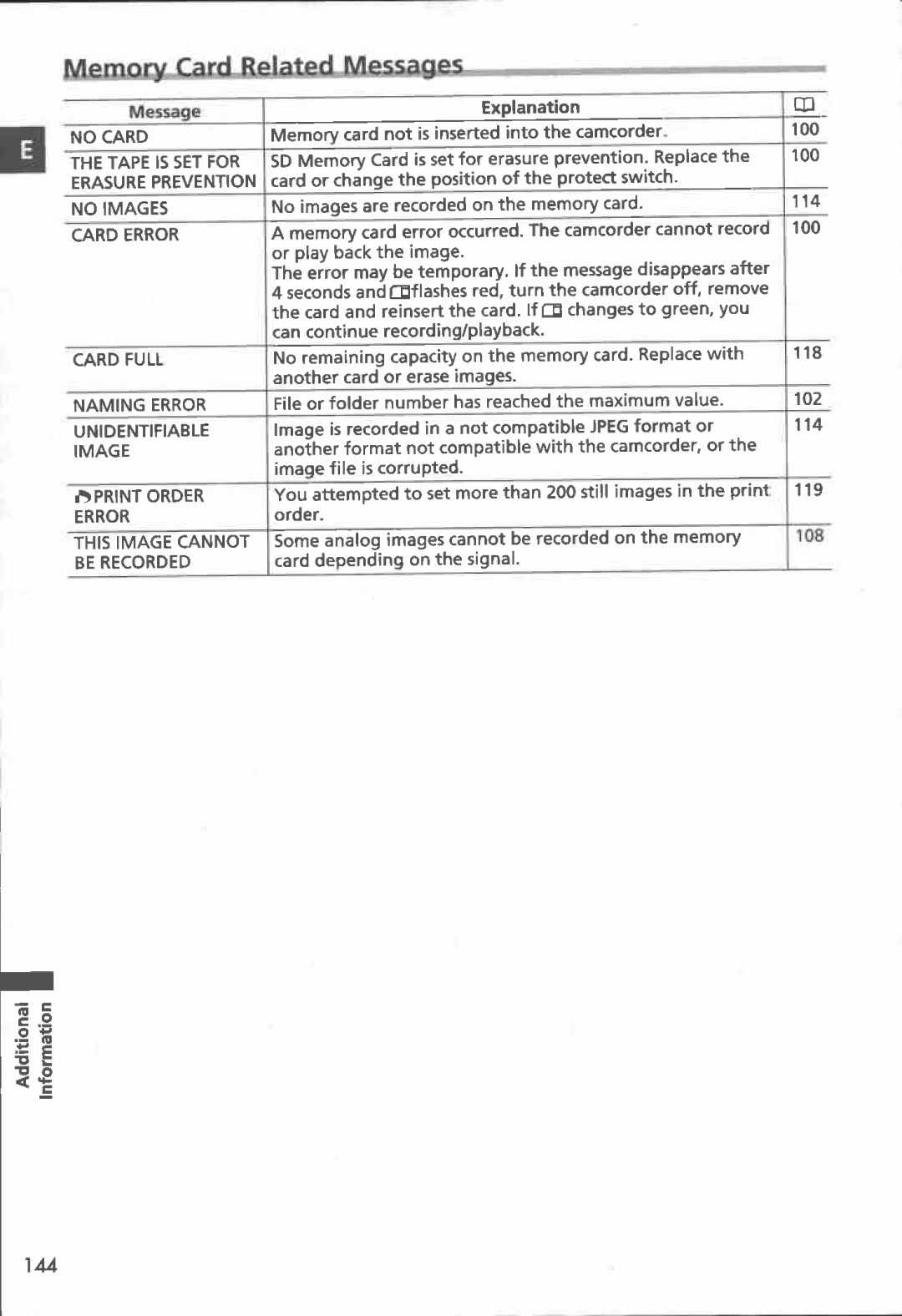 Canon MVX100i, MVX150i manual 