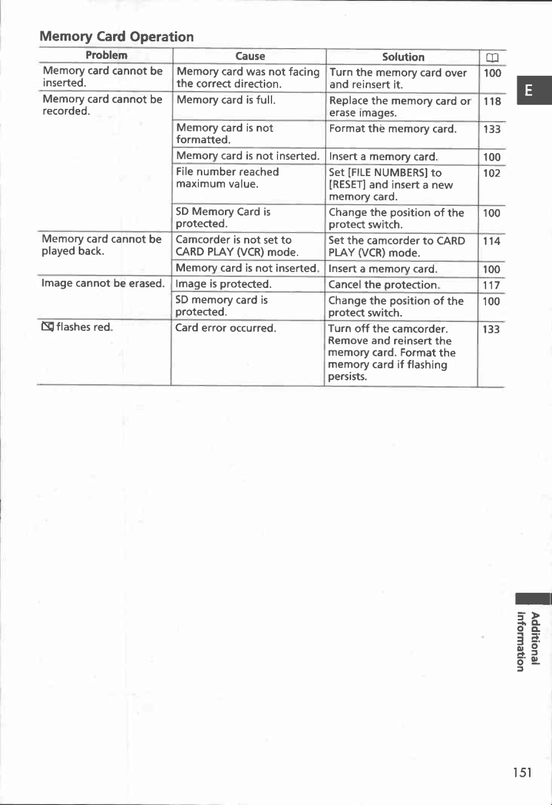 Canon MVX150i, MVX100i manual 