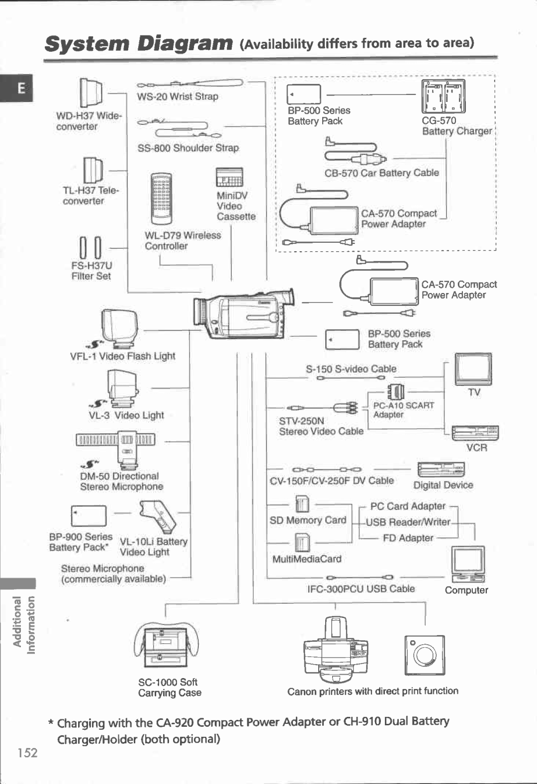 Canon MVX100i, MVX150i manual 