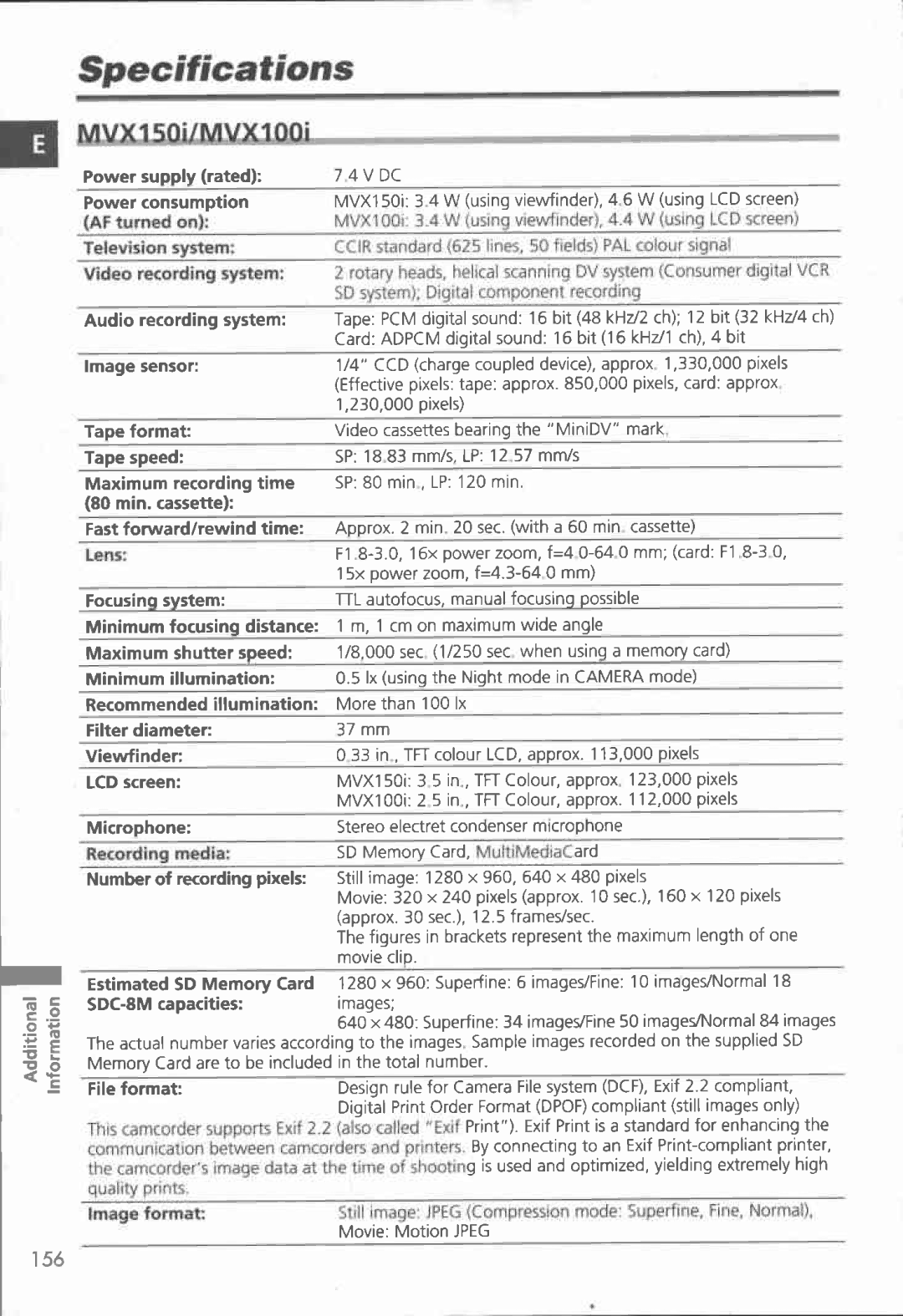 Canon MVX100i, MVX150i manual 