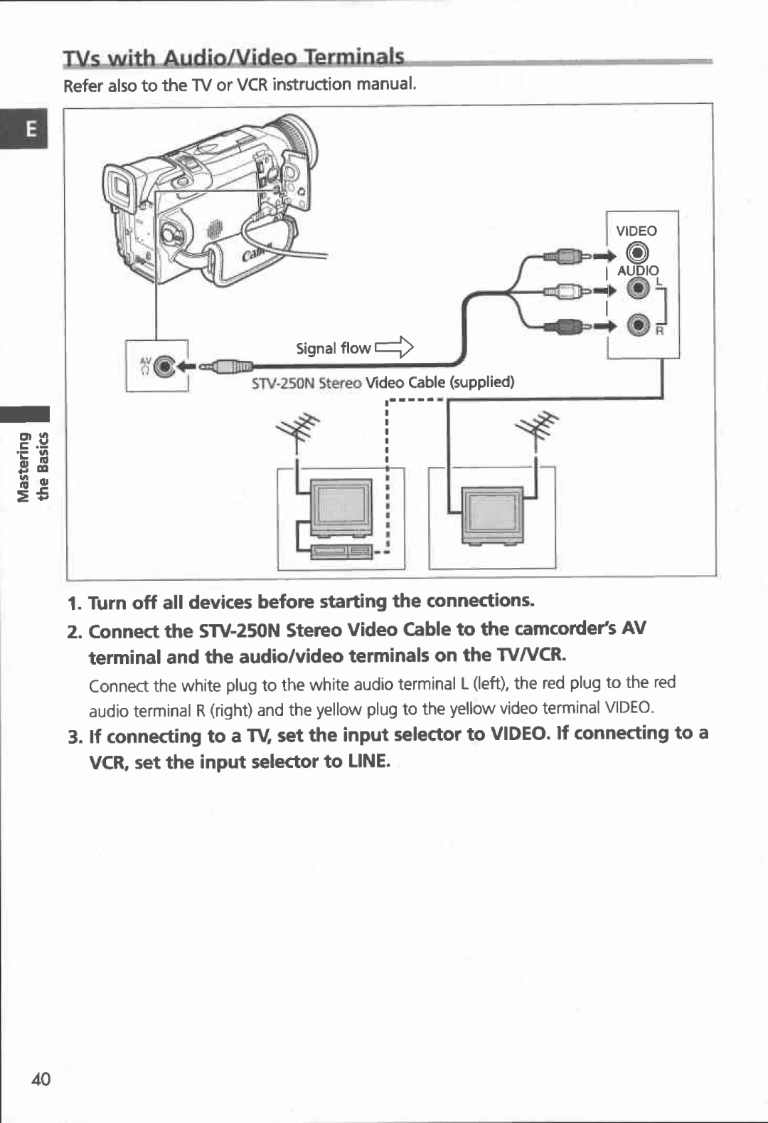 Canon MVX100i, MVX150i manual 