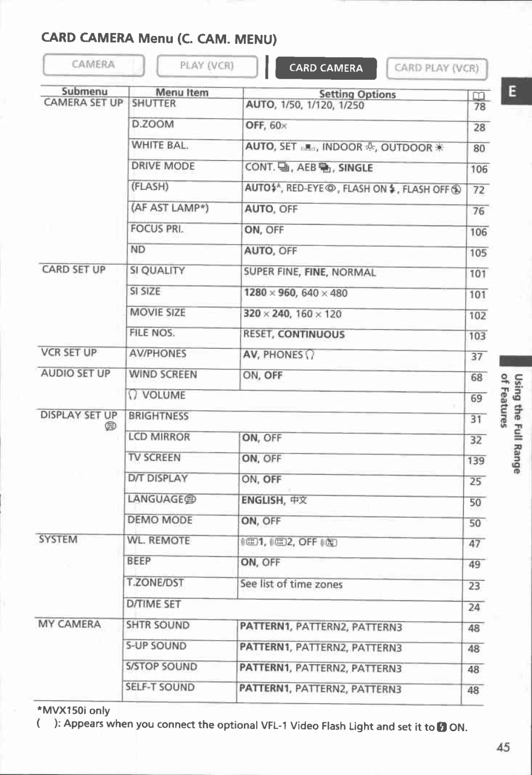 Canon MVX150i, MVX100i manual 