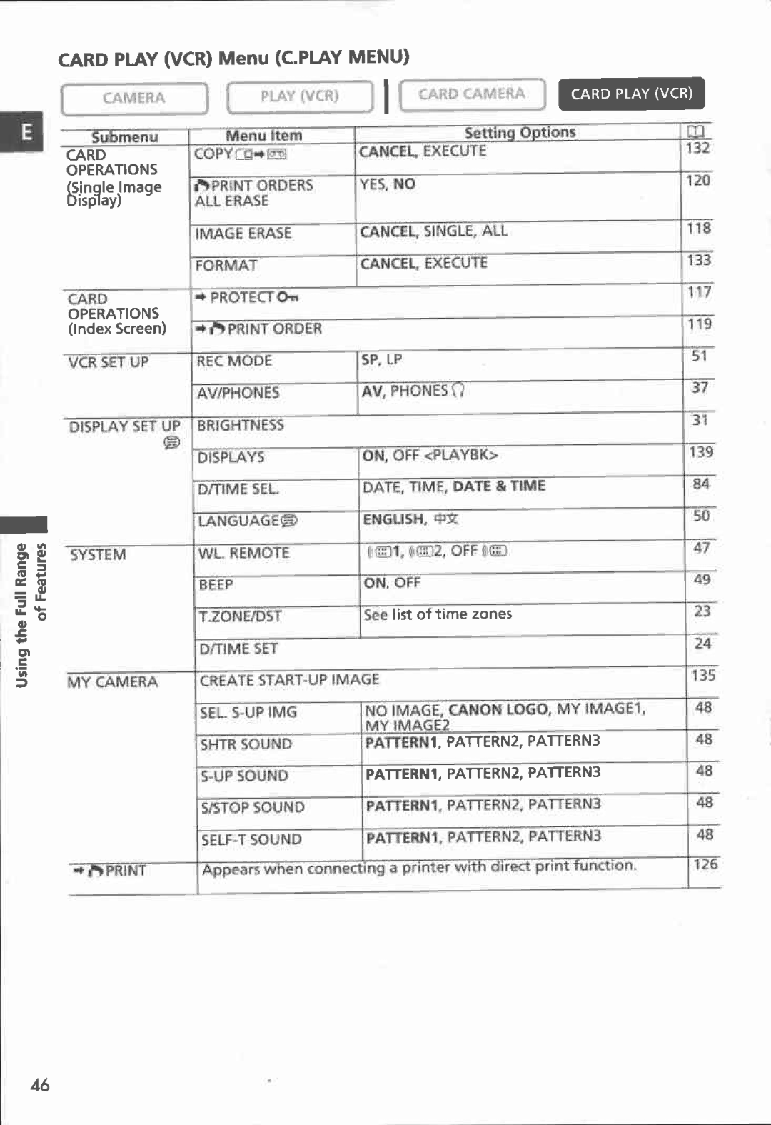 Canon MVX100i, MVX150i manual 