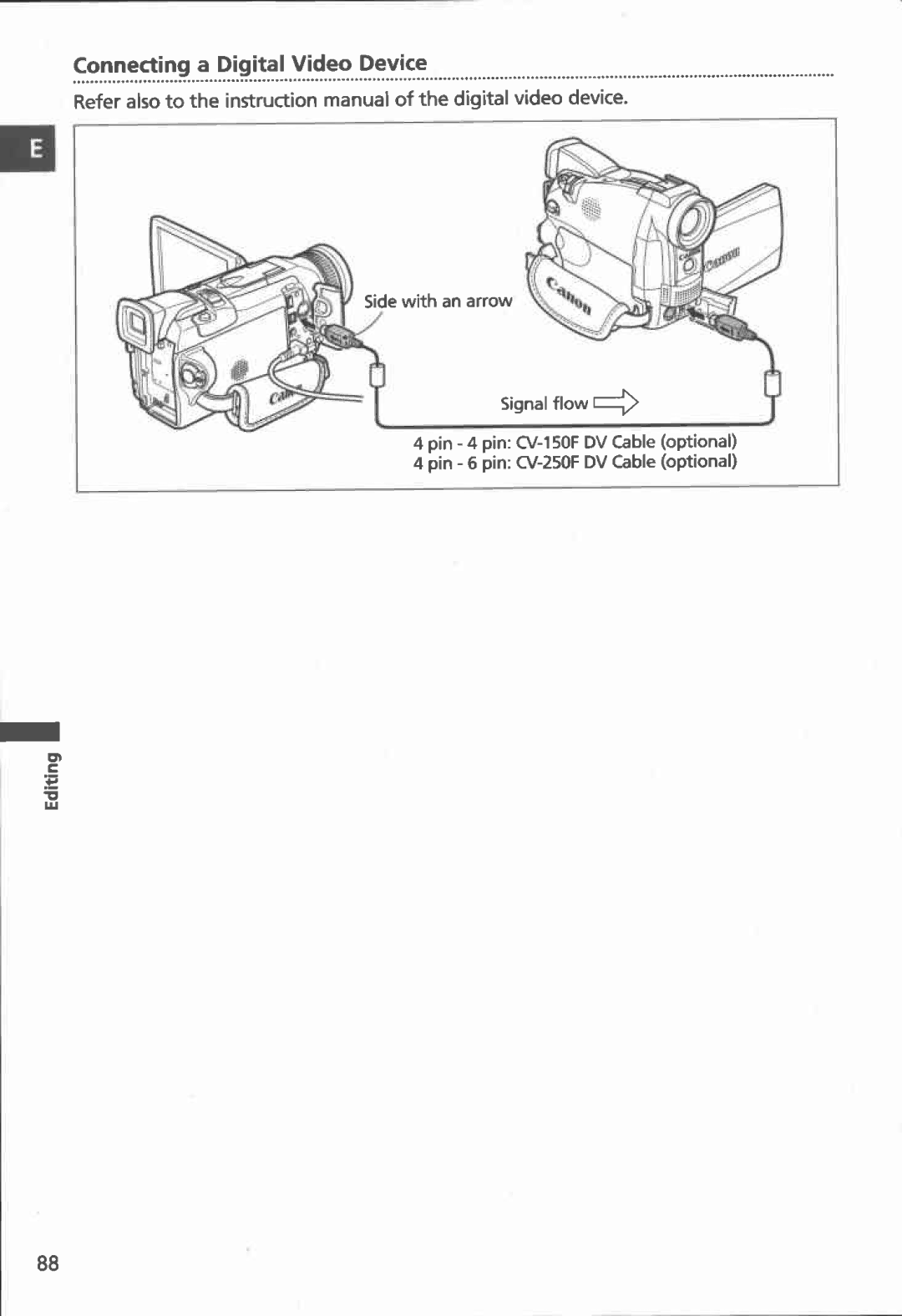 Canon MVX100i, MVX150i manual 