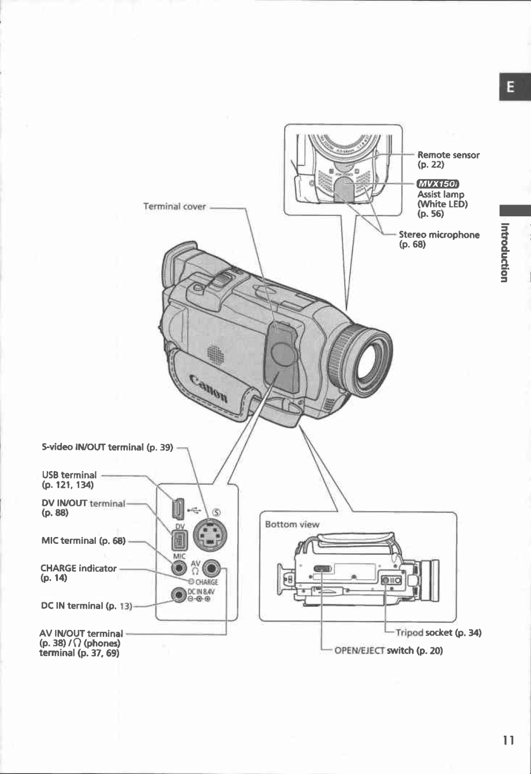 Canon MVX150i, MVX100i manual 