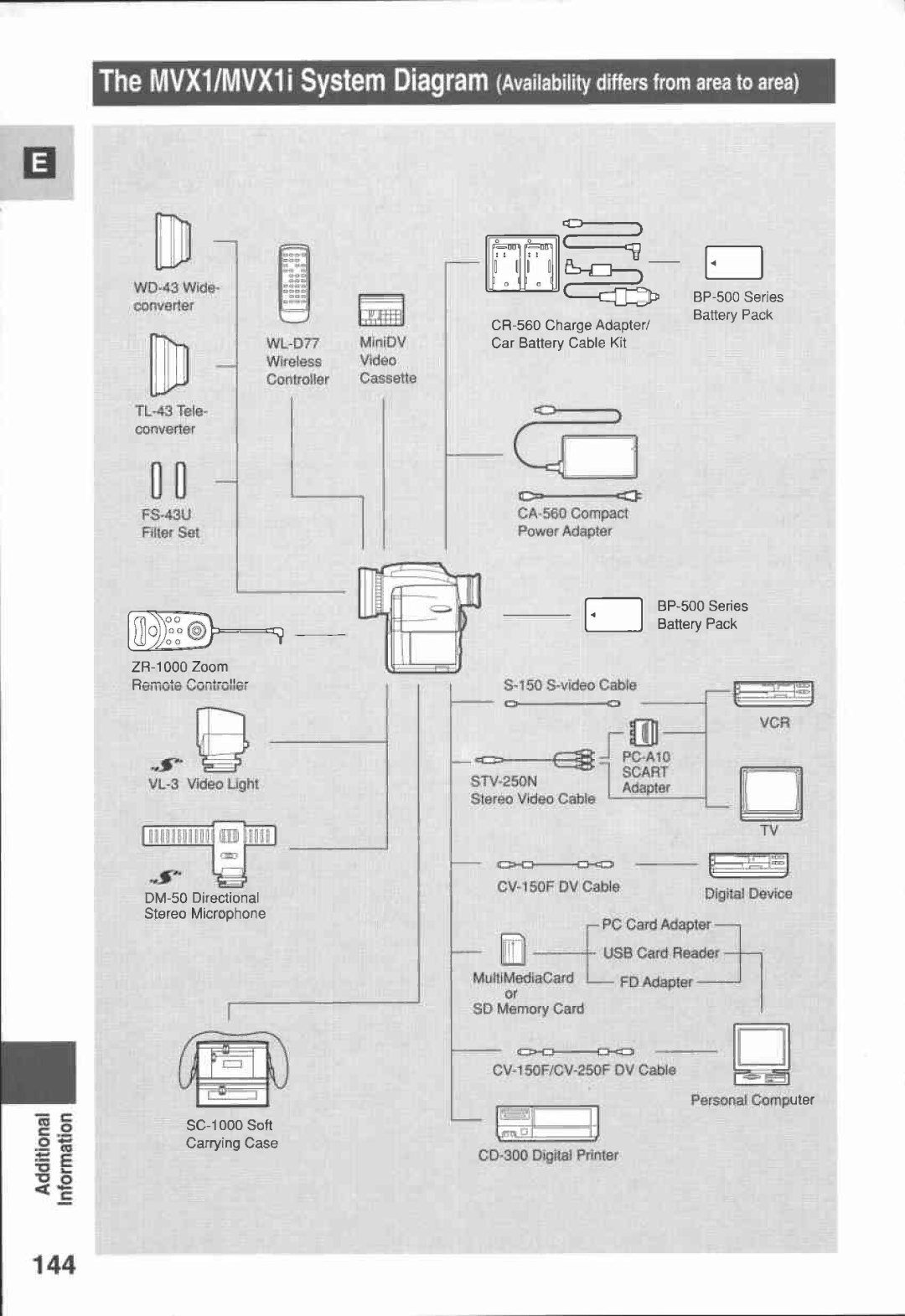 Canon MVX1i manual 