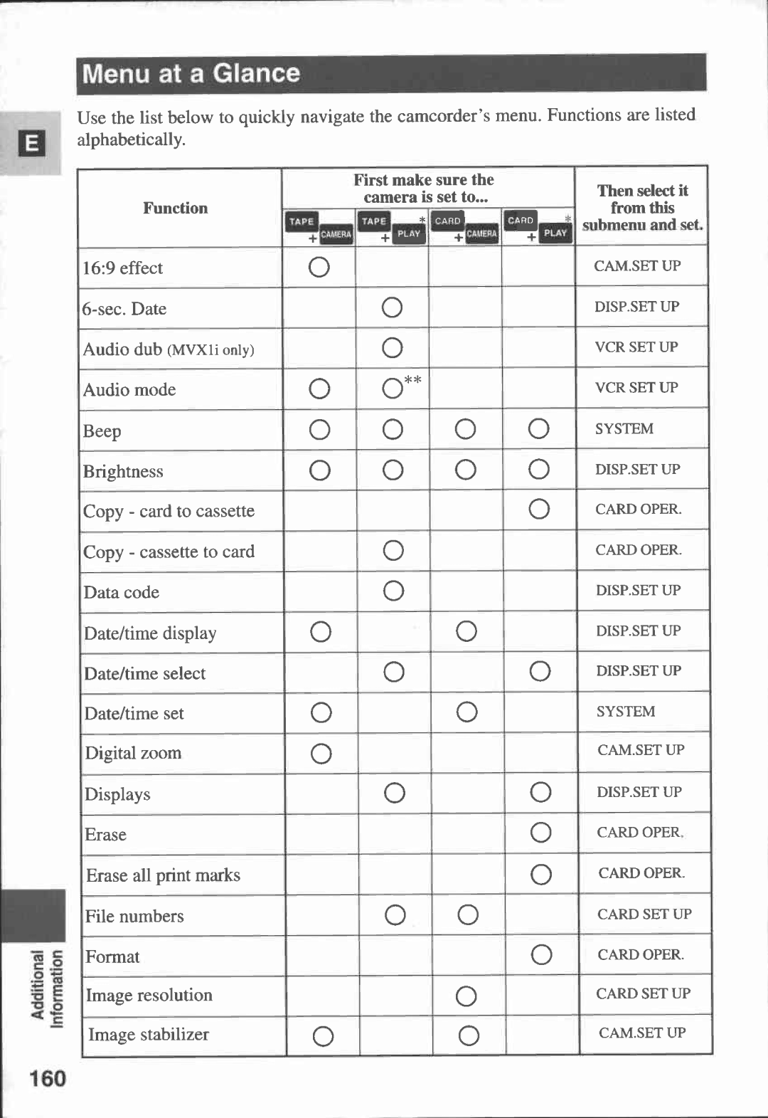 Canon MVX1i manual 