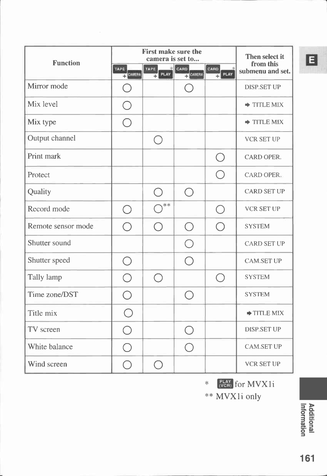 Canon MVX1i manual 