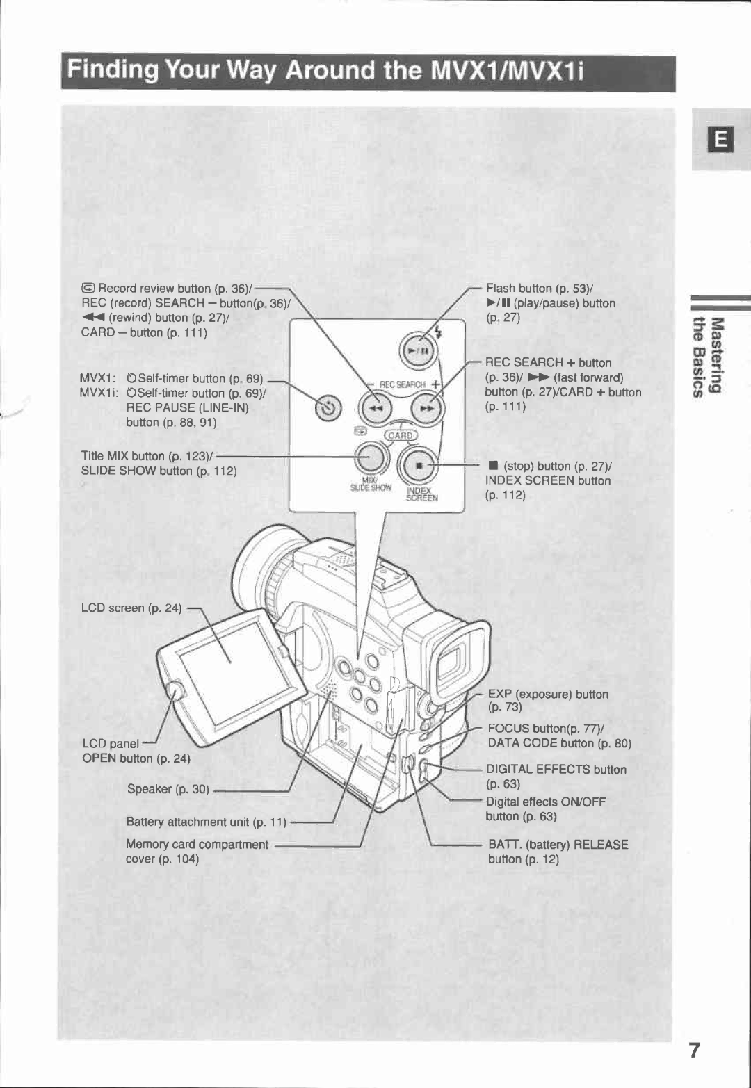 Canon MVX1i manual 