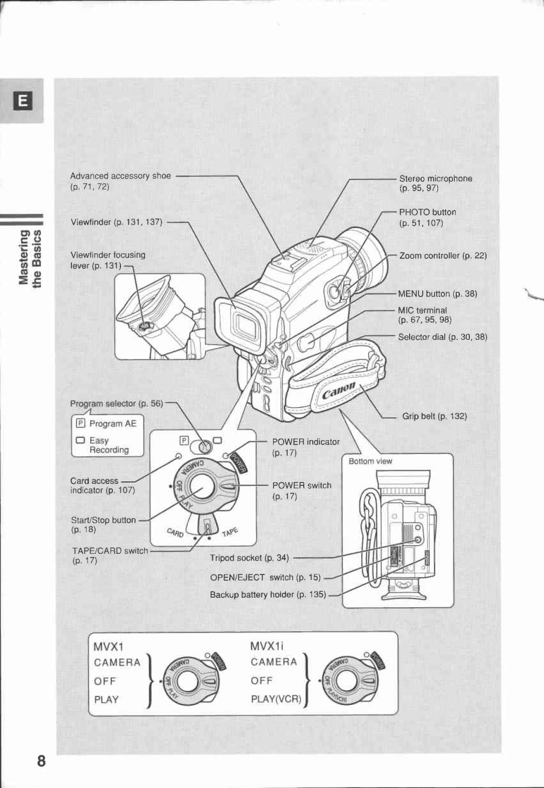 Canon MVX1i manual 